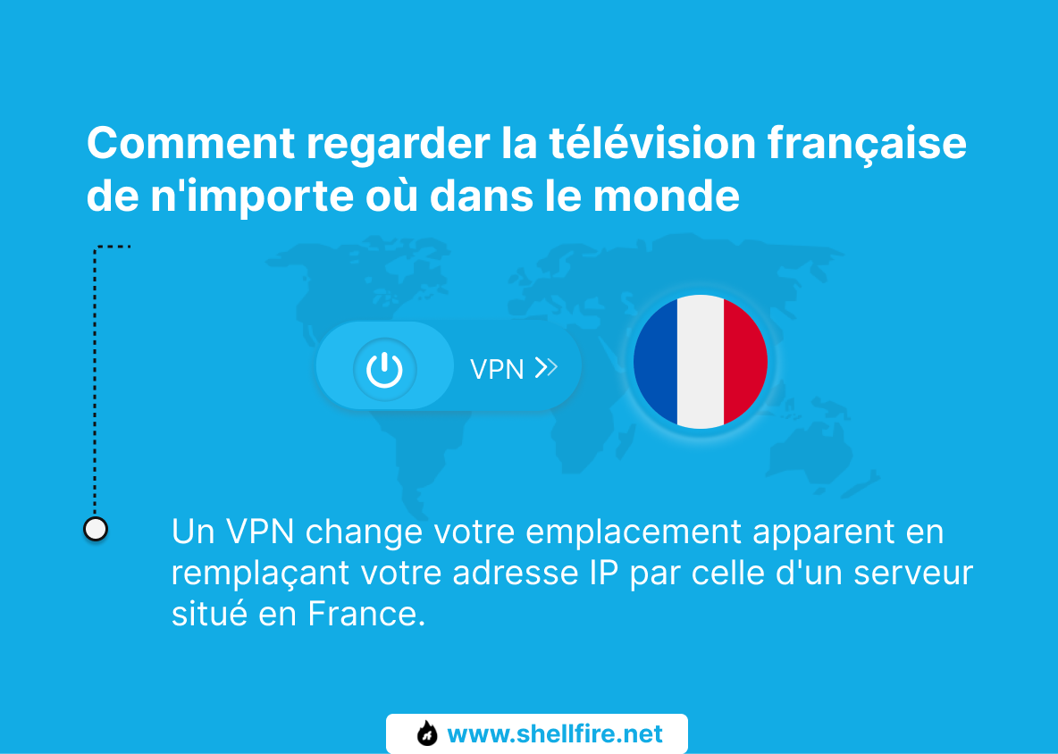 Comment regarder la télévision française de n'importe où dans le monde