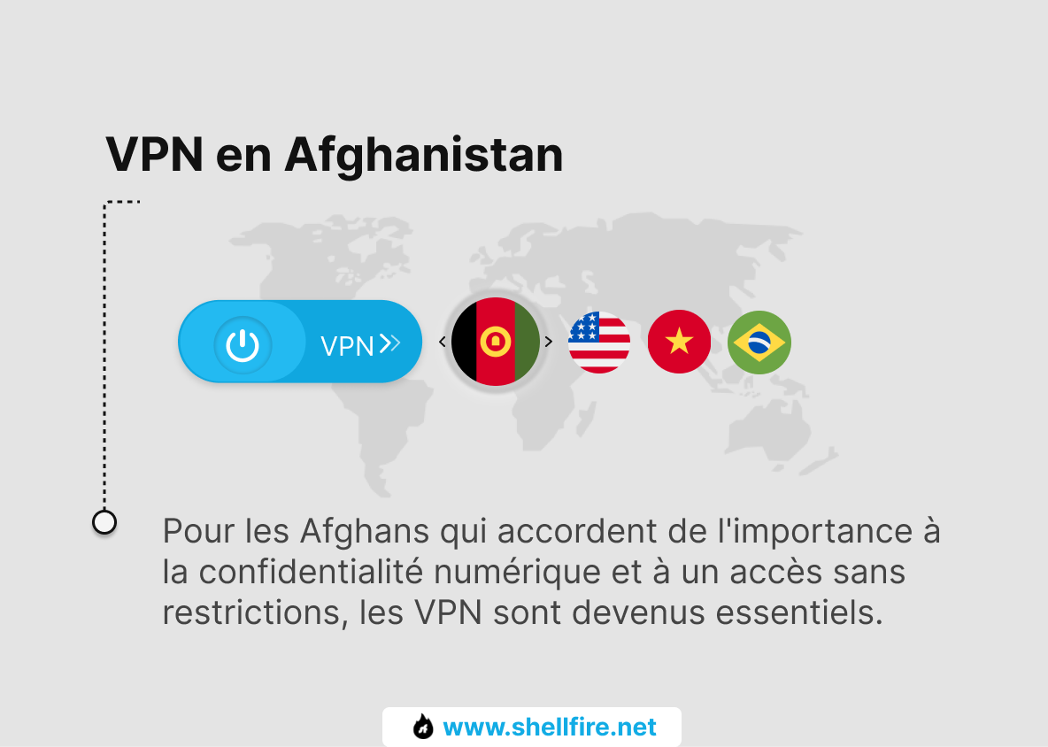 VPN en Afghanistan