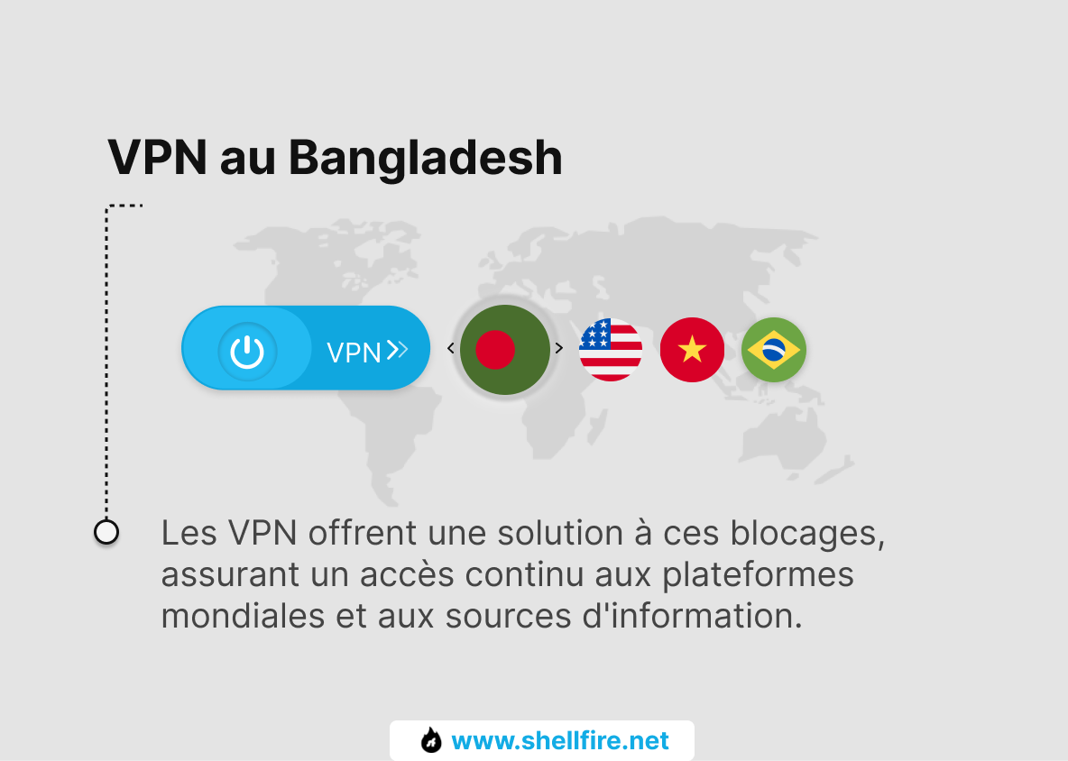 VPN au Bangladesh