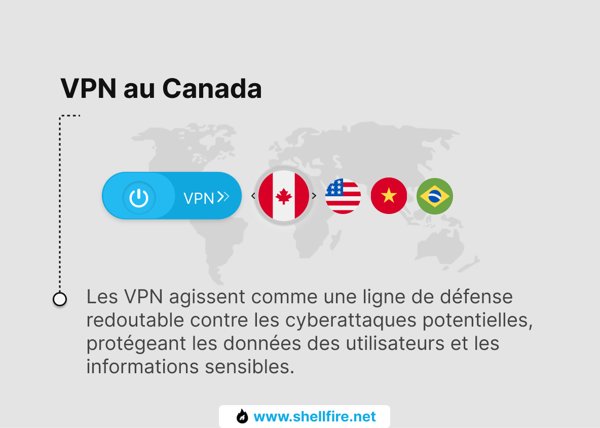 VPN au Canada
