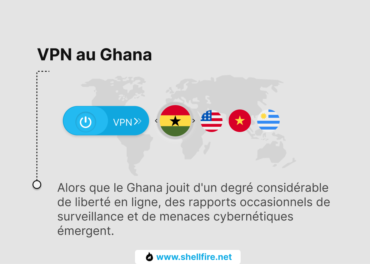 VPN au Ghana