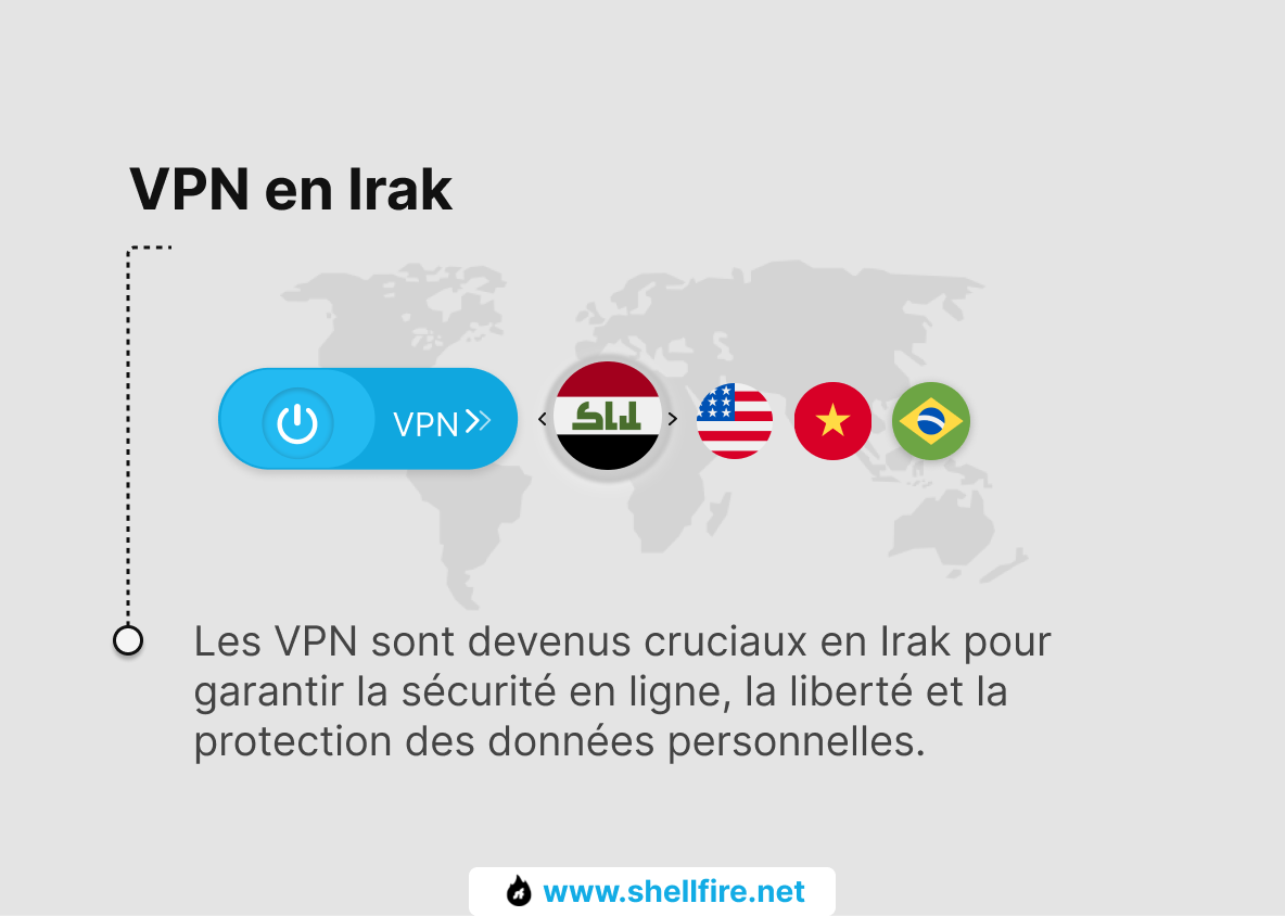 VPN en Irak