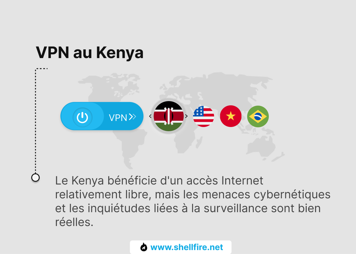 VPN au Kenya