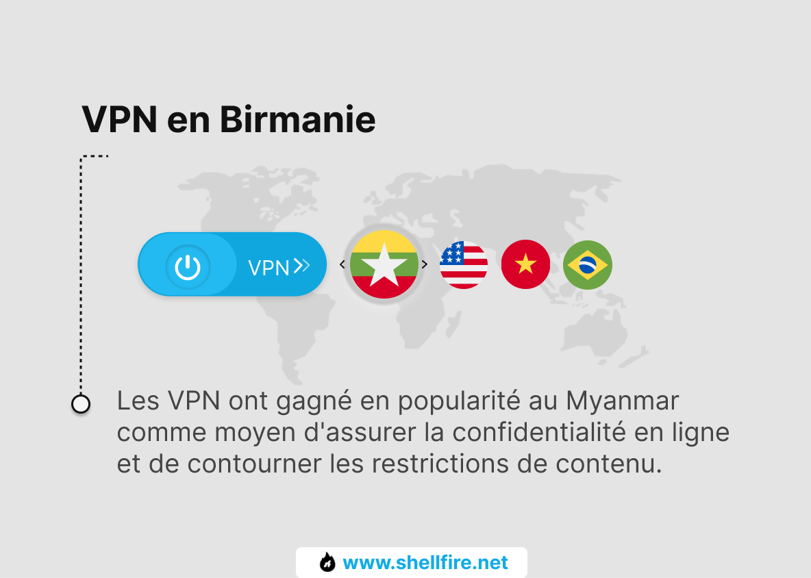 VPN en Birmanie