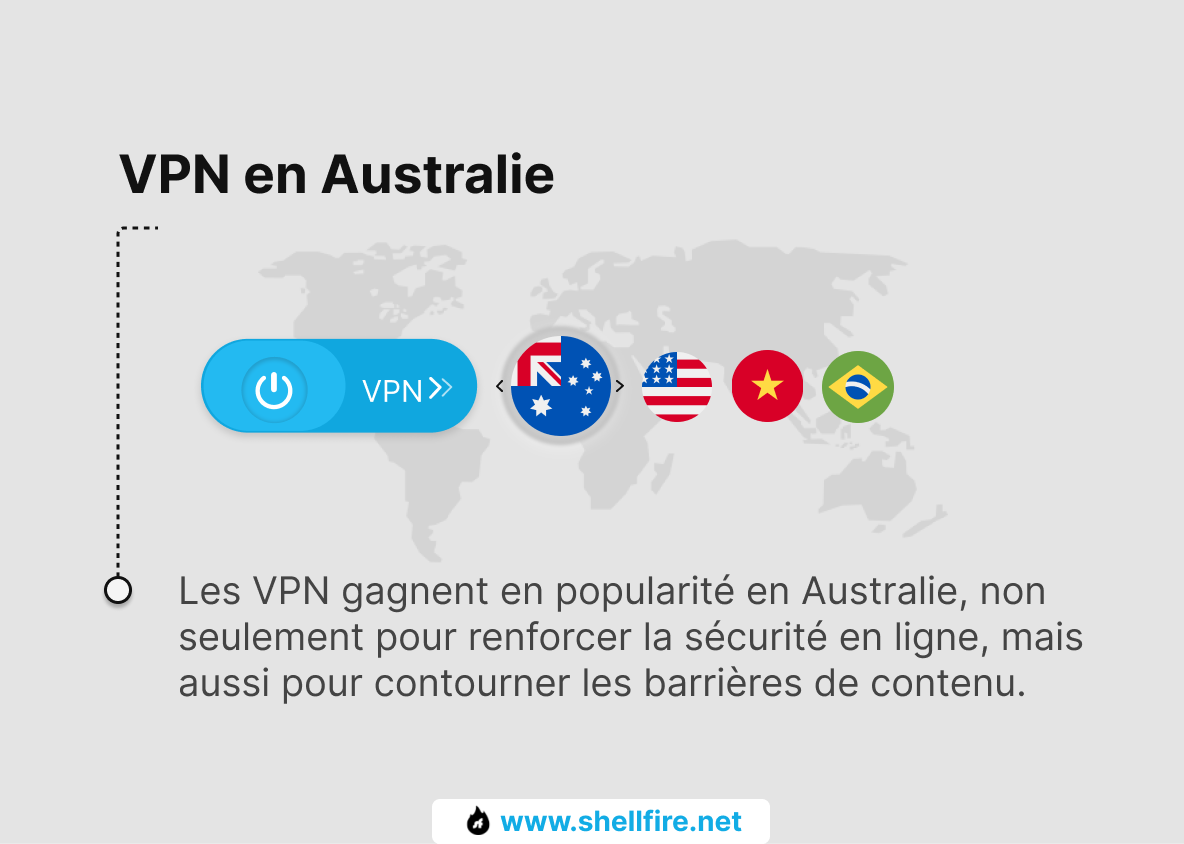 VPN en Australie