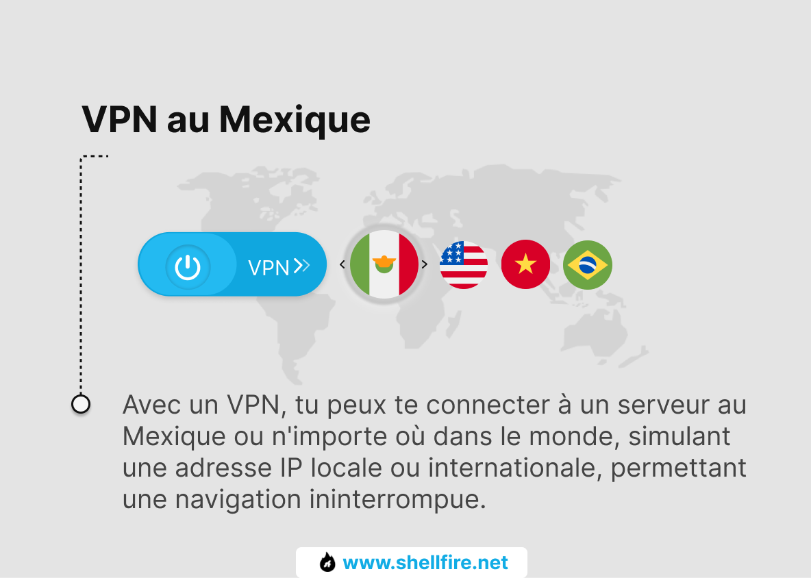 VPN Mexique