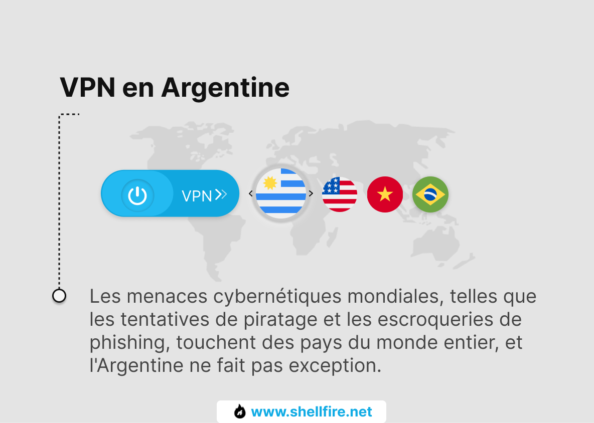 VPN Argentine