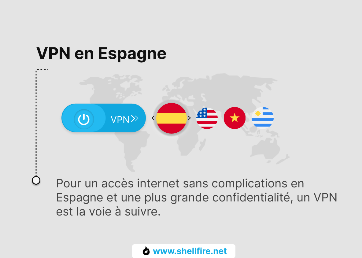 VPN Espagne