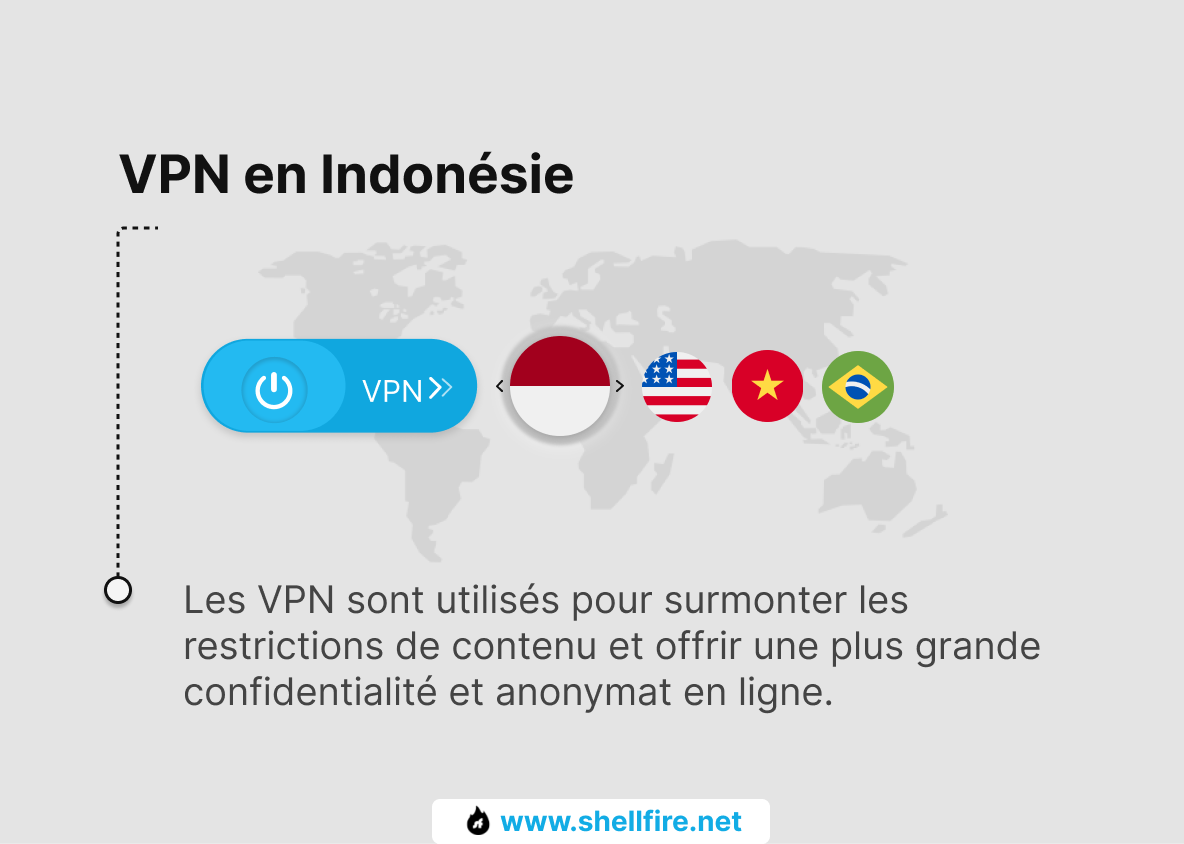 VPN Indonésie