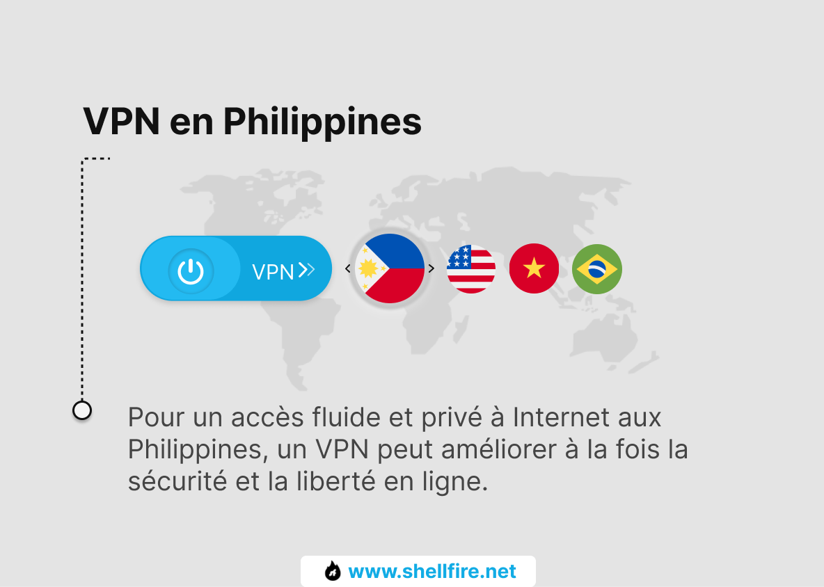 VPN Philippines