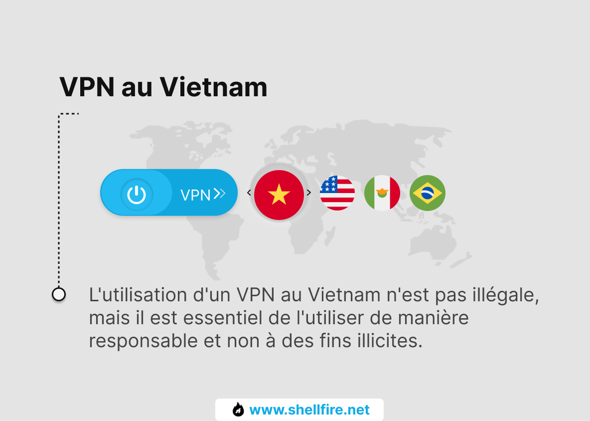 VPN au Vietnam