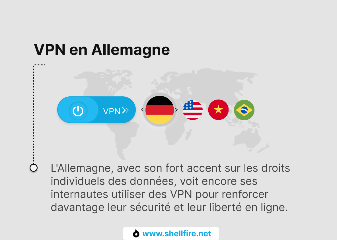 VPN en Allemagne