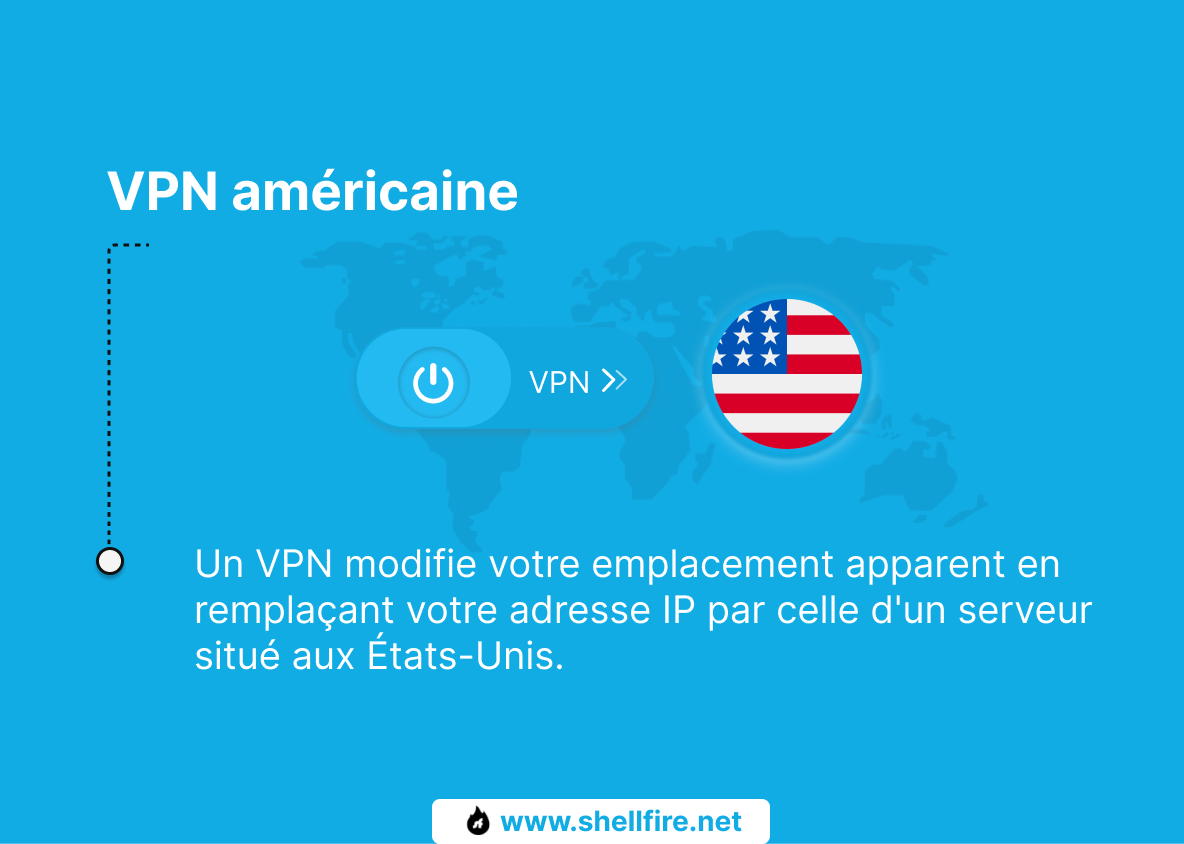 VPN américaine