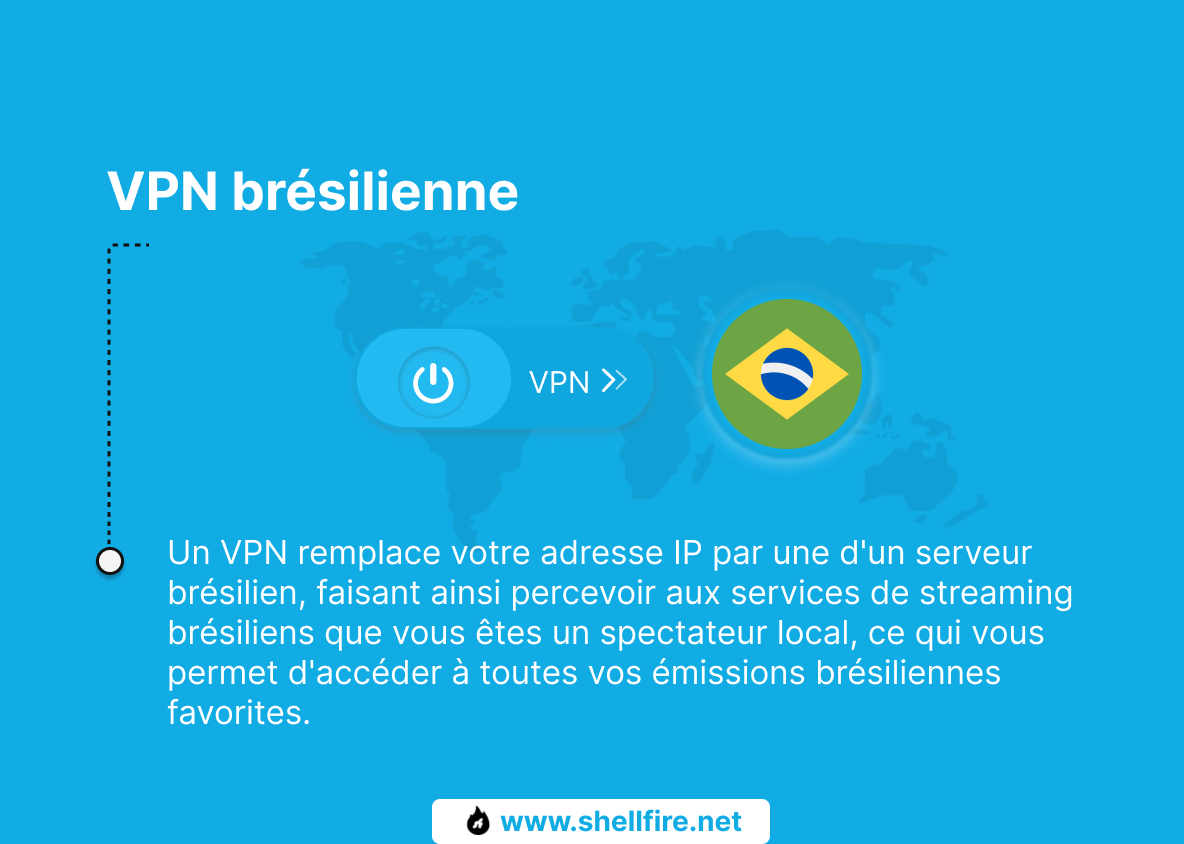 VPN brésilienne 