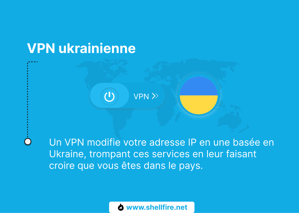 VPN ukrainienne