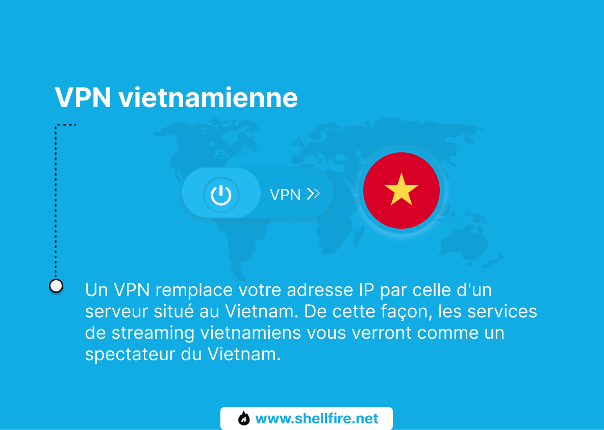 VPN vietnamienne