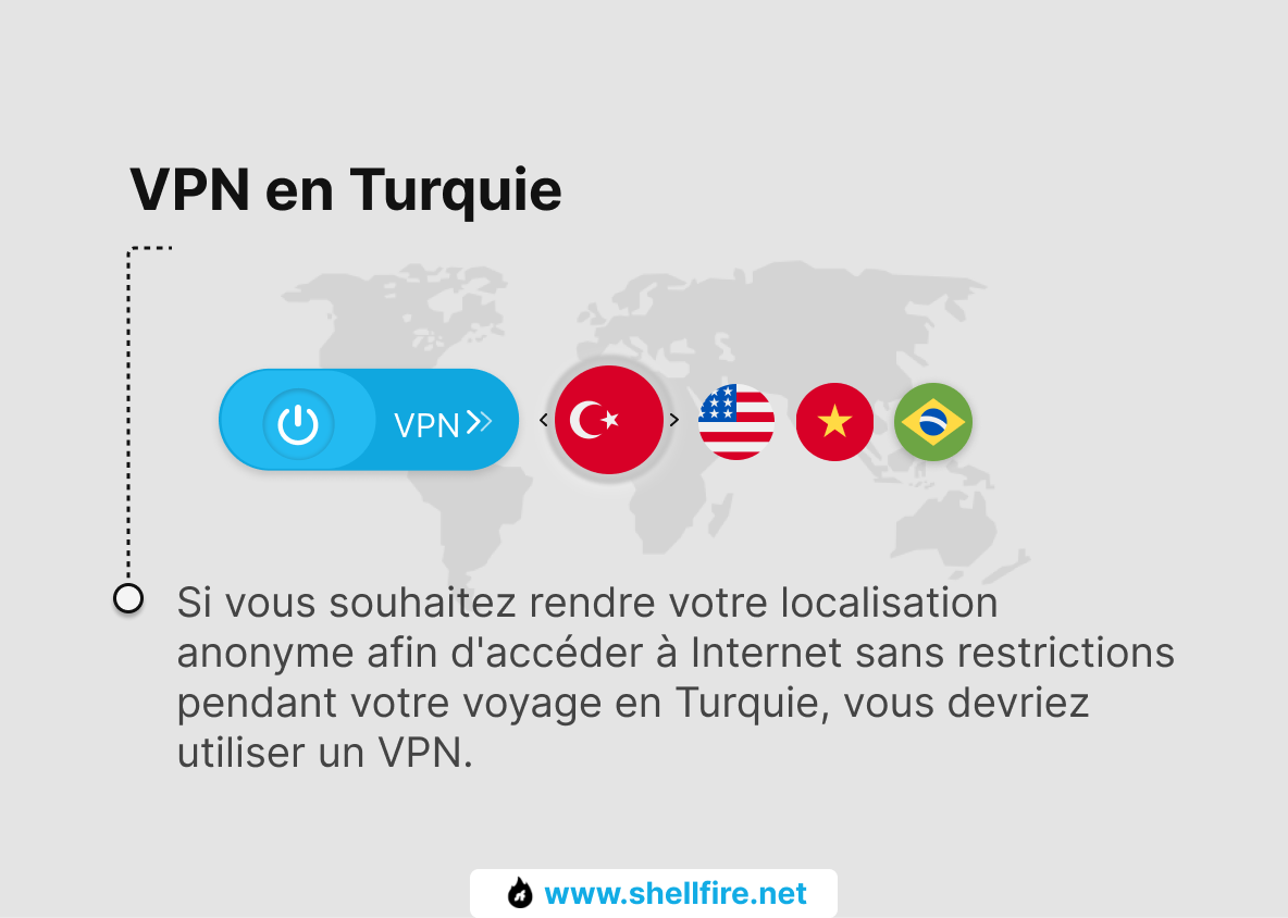 VPN en Turquie