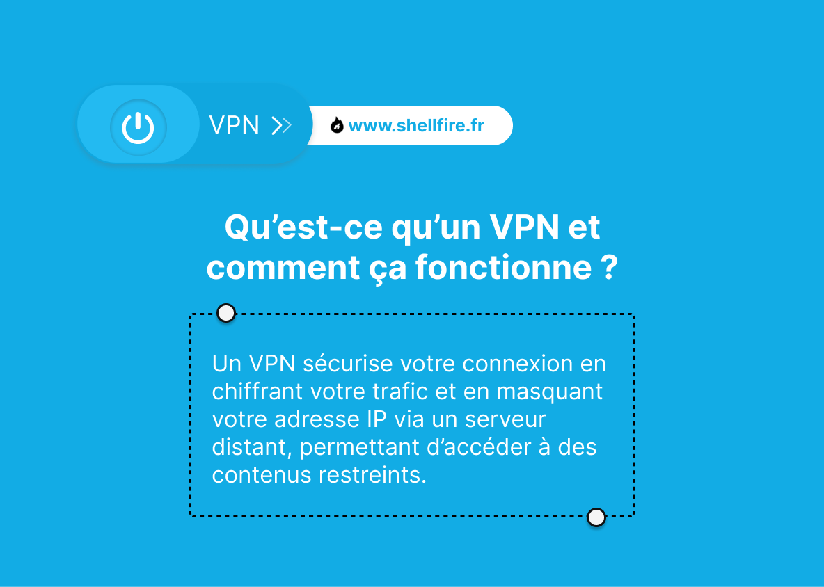 Qu’est-ce qu’un VPN et comment ça fonctionne ?